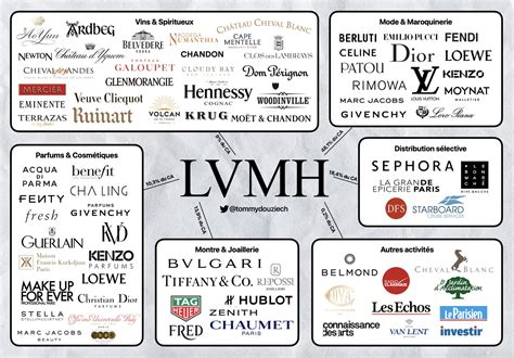 lvmh moet hennessy - louis vuitton|what does LVMH stand for.